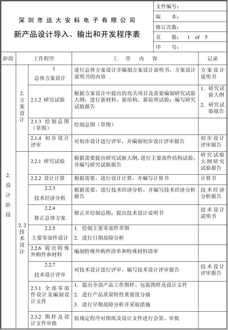 新產(chǎn)品設(shè)計與開發(fā)程序的技術(shù)轉(zhuǎn)讓關(guān)鍵路徑分析