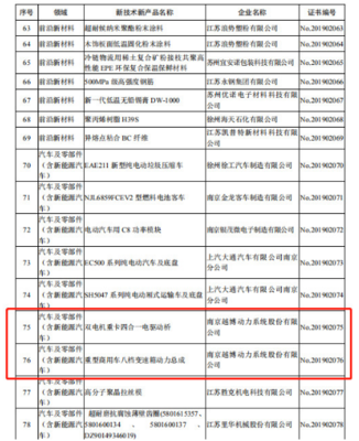 越博動力雙核創(chuàng)新獲省府認可 兩項產(chǎn)品列入省重點推廣目錄，展現(xiàn)技術(shù)硬實力