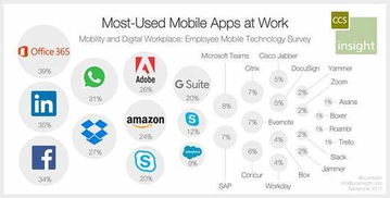 美國AI公司影響力調查 谷歌居首，微軟與蘋果并列第二