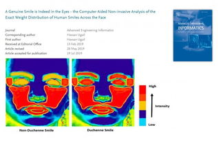 AI識破偽裝 英國科學家研發(fā)能檢測假笑的智能軟件