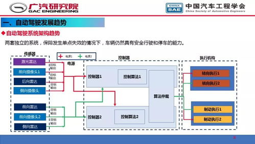 人工智能在自動駕駛開發(fā)中的應用 從感知到決策的軟件革命