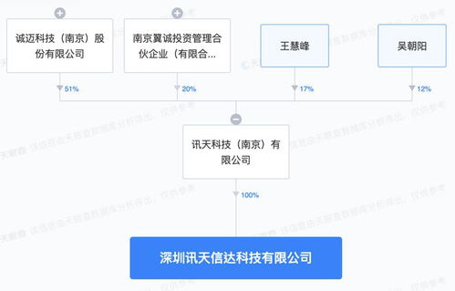 誠邁科技深圳新布局 成立智能機器人銷售與AI應用軟件開發(fā)新公司
