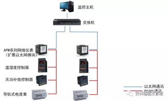 APM830電能質量監測儀表 精準守護，智慧用能